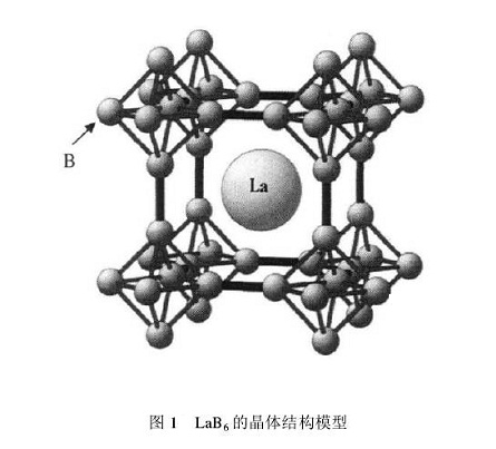 LaB6的晶體結(jié)構(gòu)